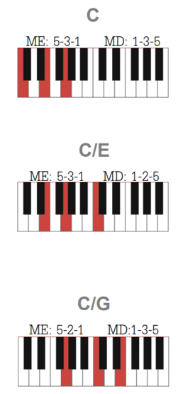 Músicas fáceis para quem está começando a tocar teclado/piano. (tô um