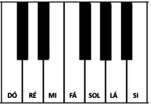 Quais músicas devo começar no piano?