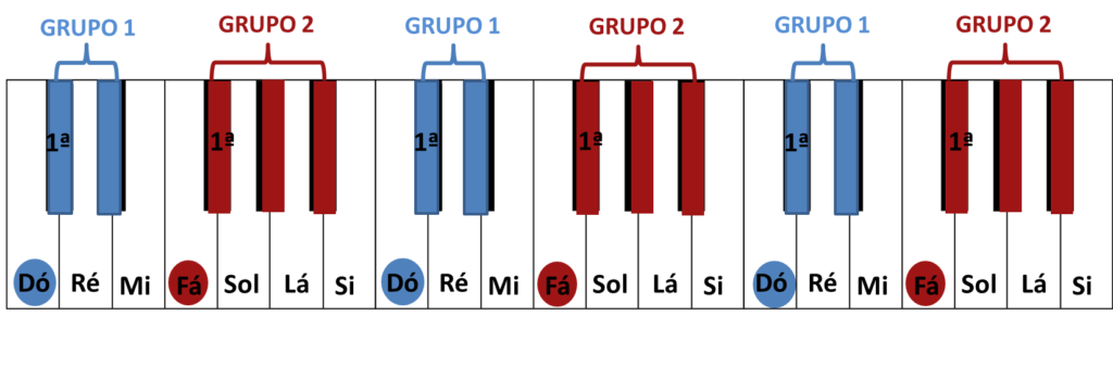 Aprenda Como Tocar Teclado Do Zero Aula Para Iniciantes Descomplicando A Música 0323